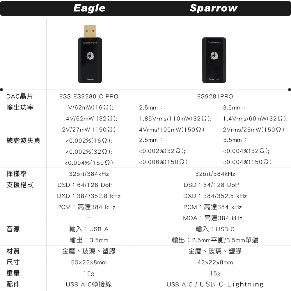 EarMen Sparrow MK2 隨身型USB DAC解碼音效卡 USB DAC 擴大機 所有商品 志達電子精品專賣