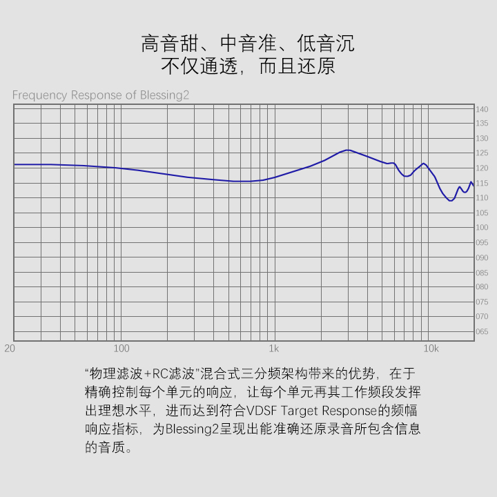 志達電子blessing2 水月雨MoonDrop 可換線式耳道耳機CM插針一圈四鐵