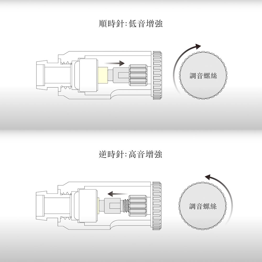 日本 Final MAKE4 耳道式耳機 CM 0.78mm 可調整9,317種聲音變化