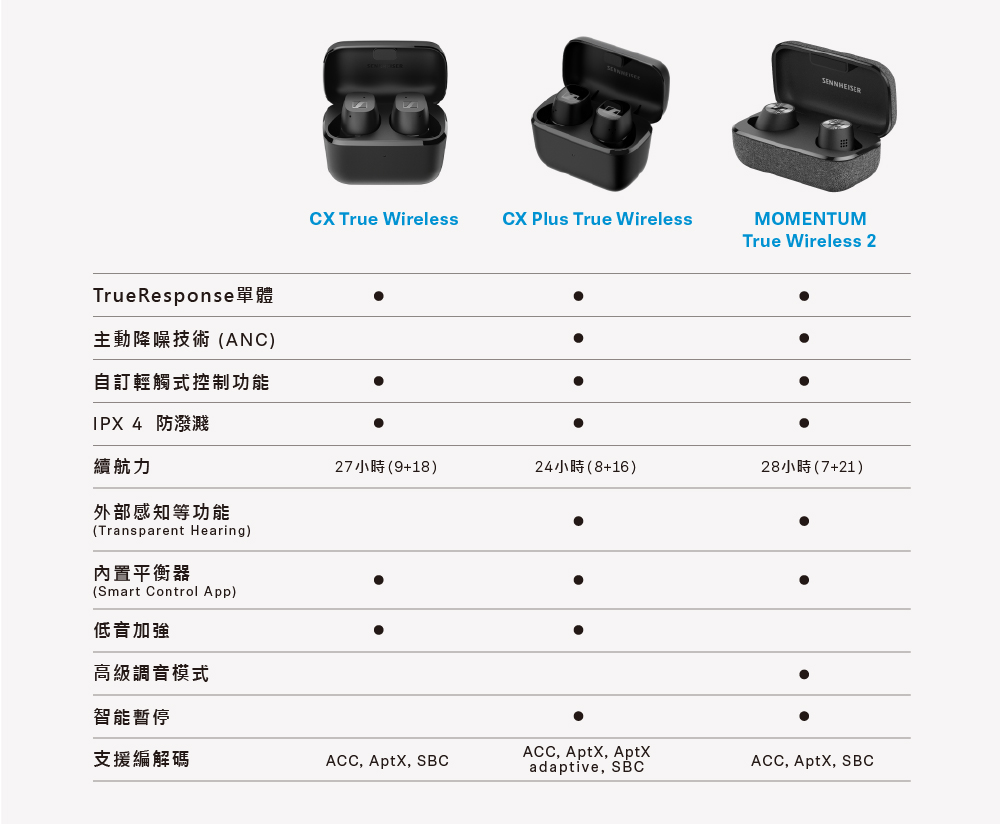 德國SENNHEISER CX+TW CX Plus True Wireless ANC降噪真無線藍牙耳機