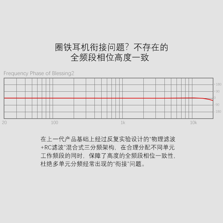 志達電子blessing2 水月雨MoonDrop 可換線式耳道耳機CM插針一圈四鐵