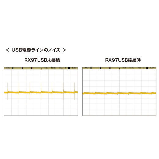 日本鐵三角 Audio-technica AT-RX97USB 音訊優化轉接器 USB 電源淨化器 主動減噪 降躁