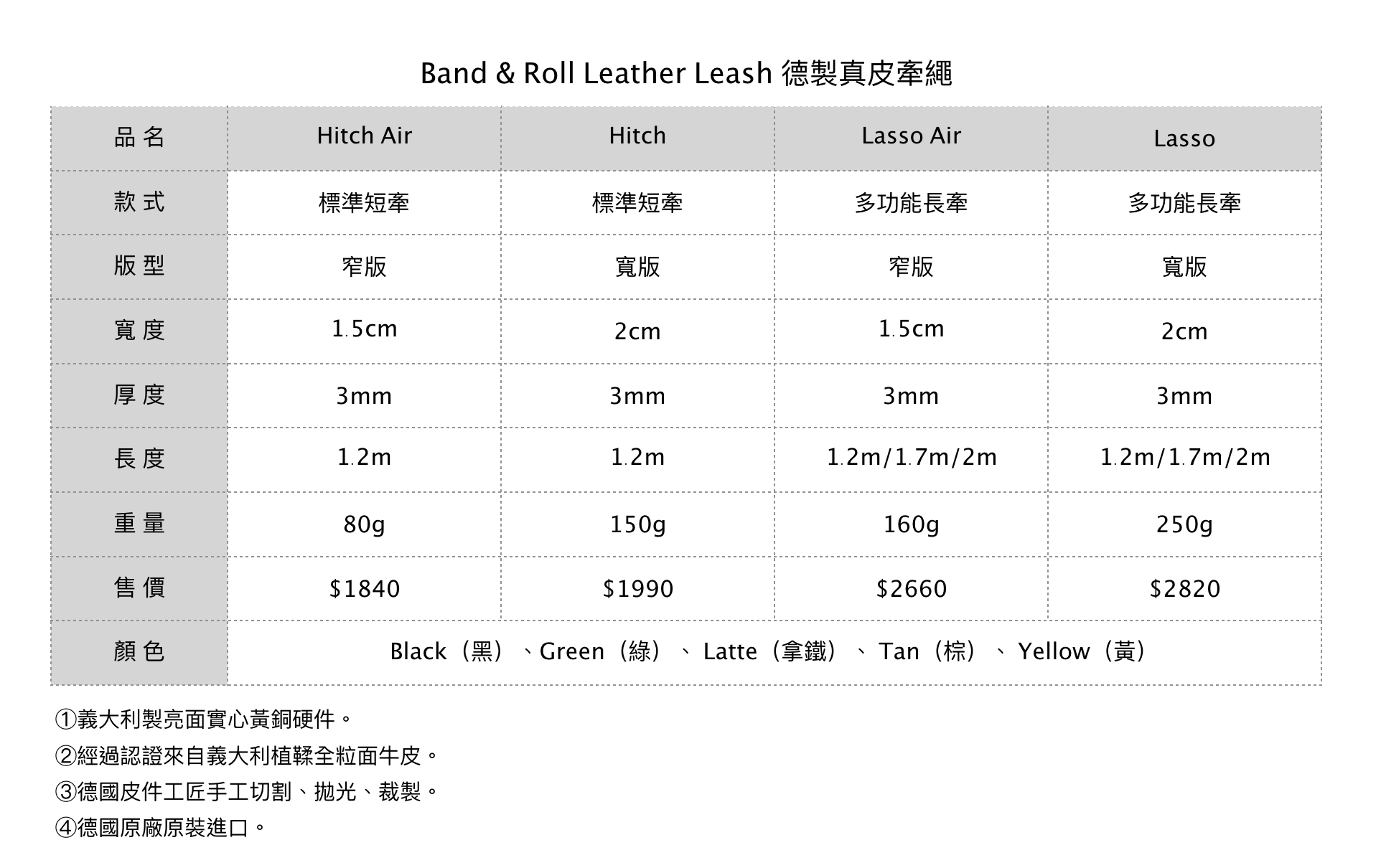 螢幕快照 2023-03-30 21.29.38.png