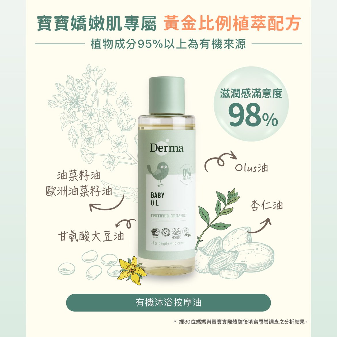 202602Derma Baby_沐浴按摩油-05.jpg
