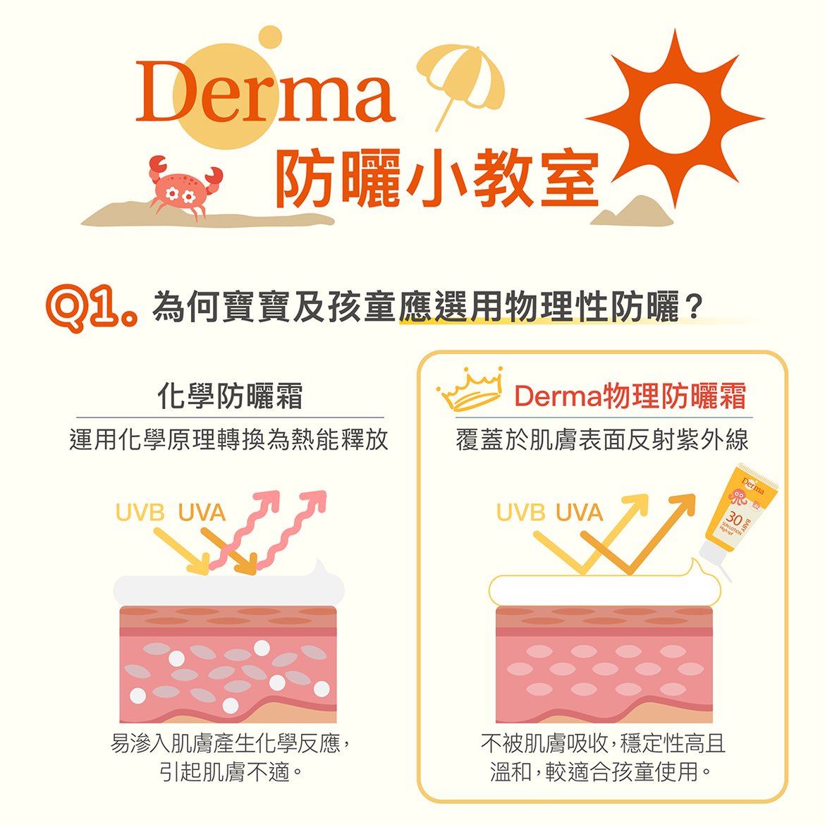 202602_Derma Baby_防曬霜-05.jpg