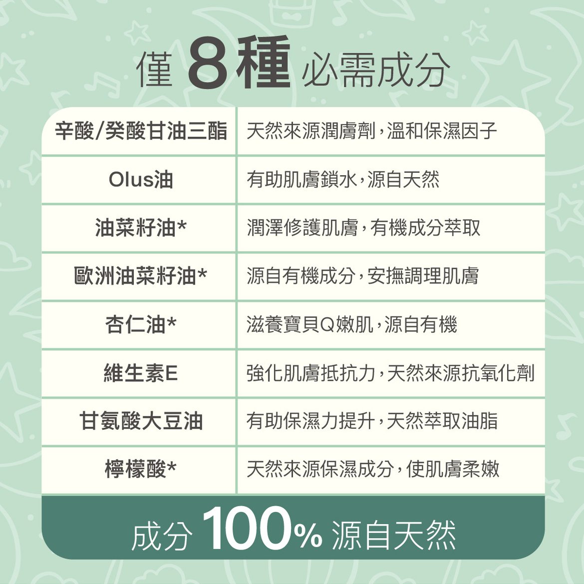 202602Derma Baby_沐浴按摩油-09.jpg