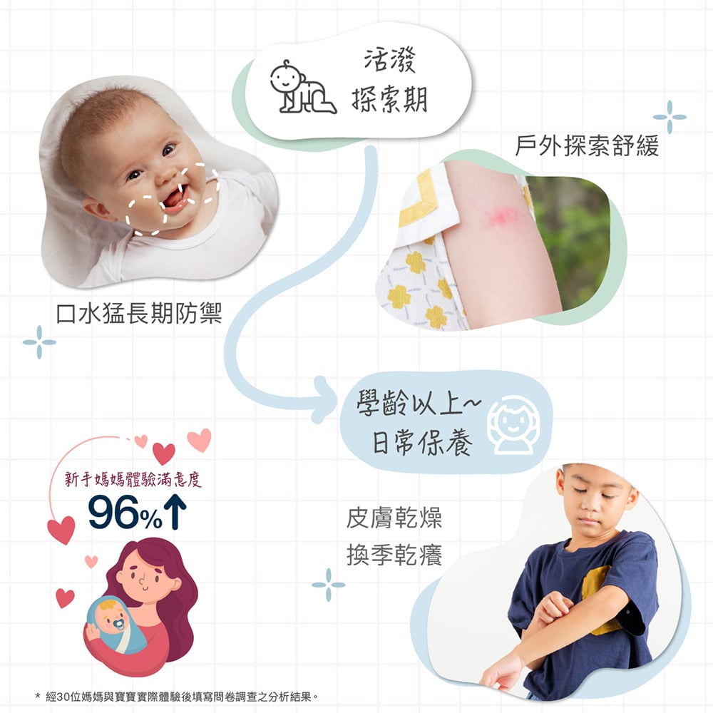 2025_10_Derma Baby_萬用膏-03.jpg