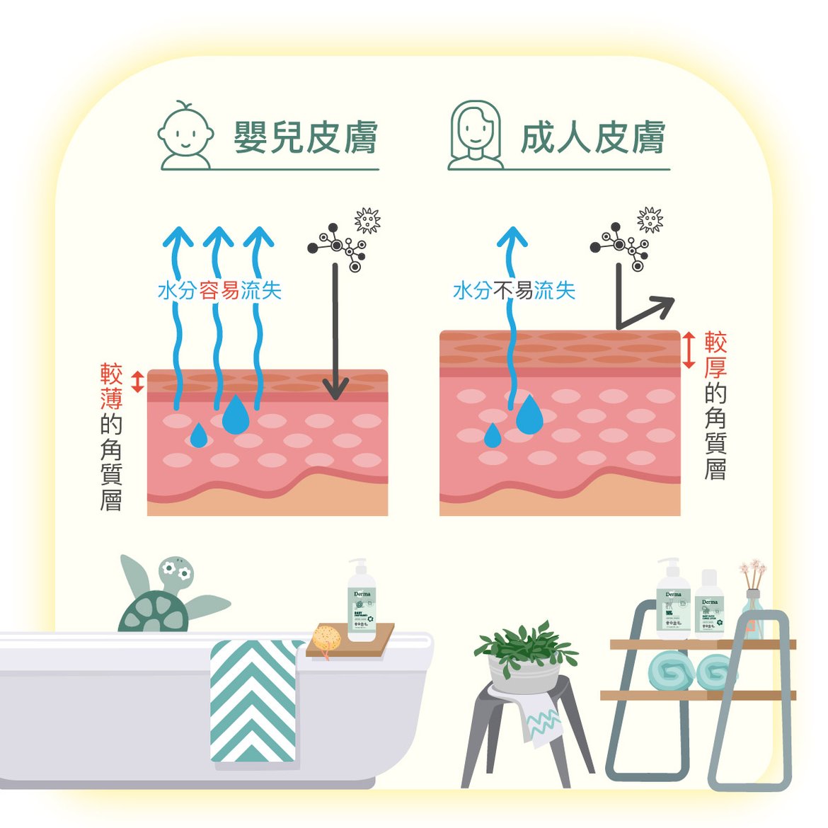 202602Derma Baby_沐浴露-05.jpg