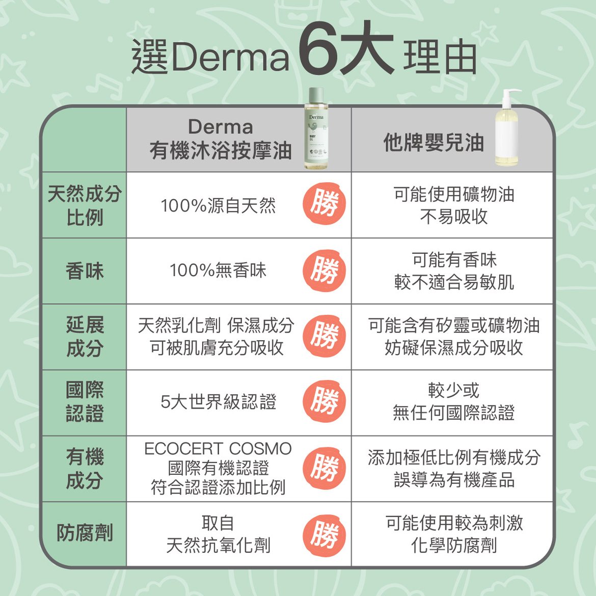 202602Derma Baby_沐浴按摩油-08.jpg