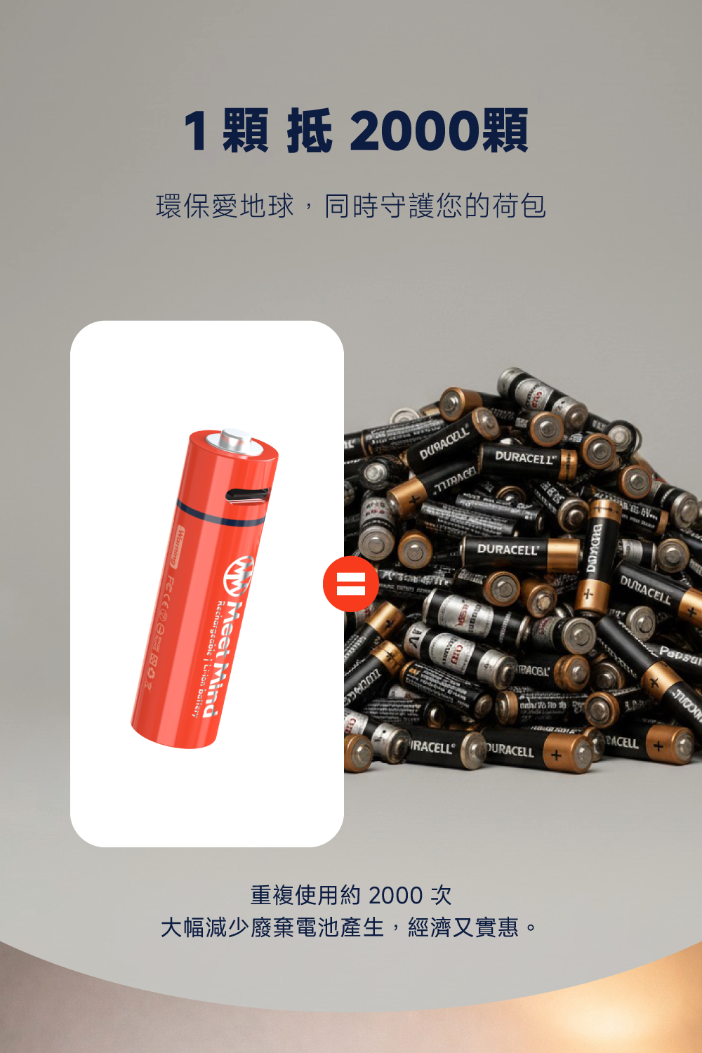 AA 3號二合一充電式鋰電池4入組｜液晶顯示快充充電器附收納盒| Power