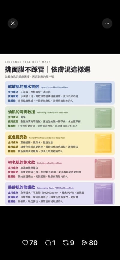 沈伯洋命定面膜-BIODANCE 水凝膠面膜・五款保養選擇12