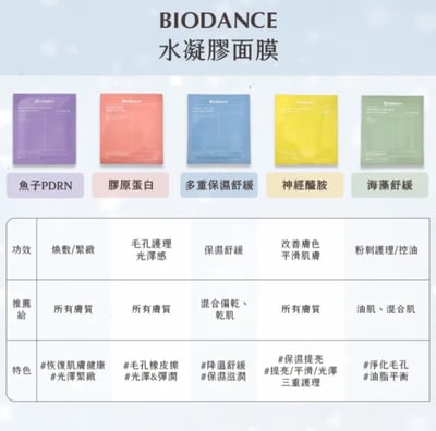 沈伯洋命定面膜-BIODANCE 水凝膠面膜・五款保養選擇5