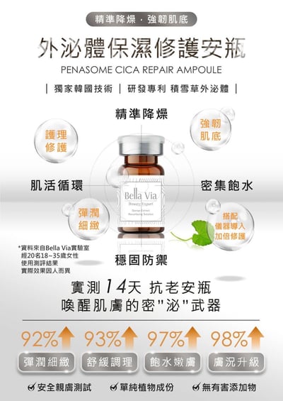 外泌體修護安瓶4