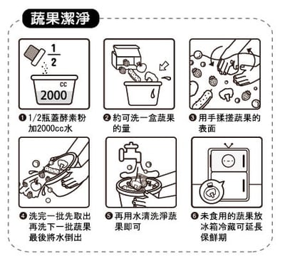 TKP速酵清植萃酵素 蔬果、奶瓶奶嘴潔淨 粉（500g）4