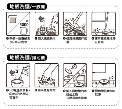 TKP速酵清植萃酵素 地板洗護 粉（500g）2