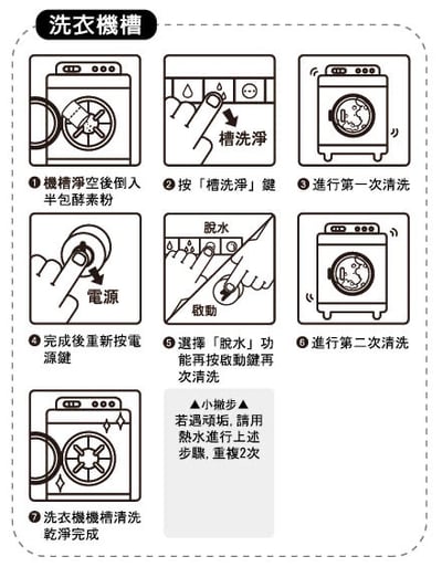 TKP速酵清植萃酵素 機洗洗碗 粉（600g）7