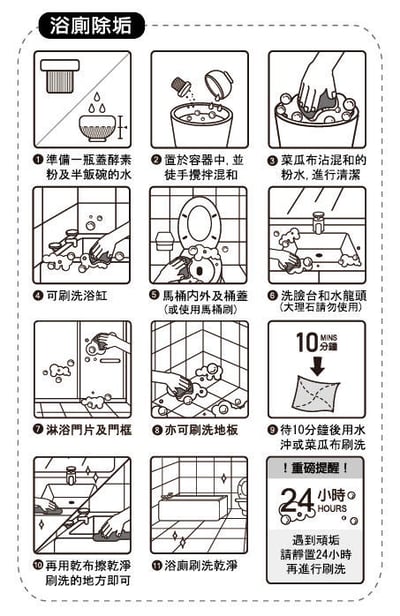 TKP速酵清植萃酵素 浴廁除垢 粉（500g）4