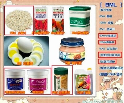 BML食譜材料包 蜜袋鼯(一隻蜜袋鼯一個月份)1