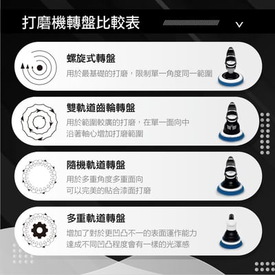 RUPES LHR 15 Mark III 專業 DA 拋光機 | 15mm 偏擺 | 漸進式板機 (LHR15 MKIII / 單機)4