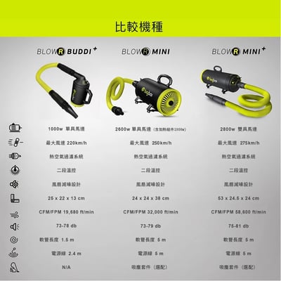 澳洲 bigboi mini 全新遙控款 保固三年 寵物冷熱吹風機 澳洲原裝進口8