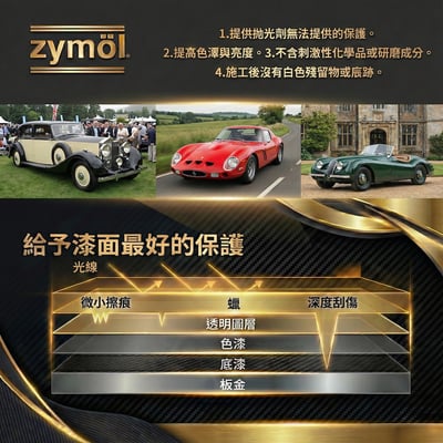 zymol 復古釉蠟 (VINTAGE Glaze) | 61% 頂級白棕櫚蠟 | 莊園級旗艦，終身回填服務【總代理冷藏】4