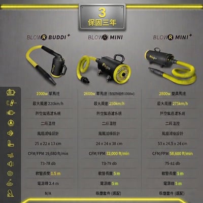 澳洲 bigboi mini plus全新遙控款 保固三年 MINI PLUS 寵物冷熱吹風機 原裝進口 貓狗吹水機(整新福利品)8