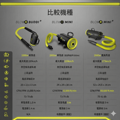 澳洲 bigboi 寵物冷熱吹風機含手持軟管組 Buddi PLUS+ 澳洲原裝進口 保固三年6