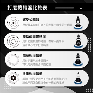 RUPES LHR 12E Duetto 拋光機 | 12mm 偏擺 | 研磨/拋光雙功能 DA 機 (5吋/單機)4