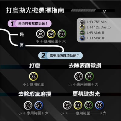 RUPES LHR 21 Mark III 專業 DA 拋光機 | 21mm 大偏擺 | 漸進式板機 (LHR21 MKIII / 單機)5