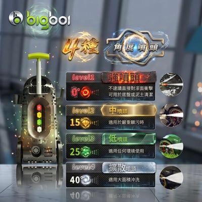 澳洲 bigboi 專業級短槍泡沫壺 10週年紀念版 高壓清洗機 洗車機 保固三年｜washR FLO II STG COMPACT 高壓沖洗機 高壓洗車機6