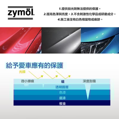 zymol 皇家釉蠟 (ROYALE Glaze) | 70% 頂級白棕櫚蠟 (業界天花板) | 莊園級旗艦，終身回填服務【總代理冷藏】4