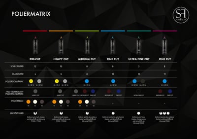 servFaces 修復拋光 海綿墊 德國製品 HSC Thermo Sponge Pads  3.5 / 5.5 / 6.5 吋3
