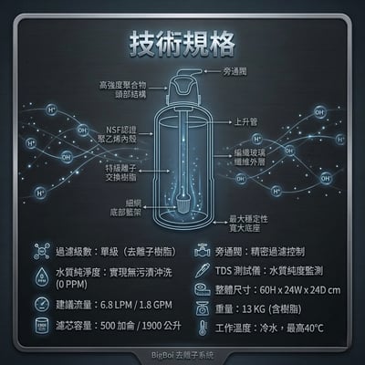 澳洲 bigboi D-IONIZR GO 軟水過濾系統 washR FLO專用9