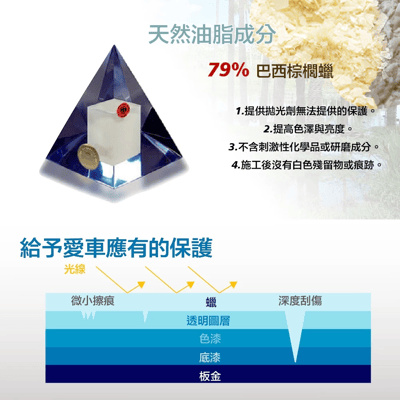 zymol 能量釉蠟 (SOLARIS Glaze) | 售價 200 萬 | 汽車蠟的終極聖杯 | 鑑賞家專屬訂製【總代理冷藏】3