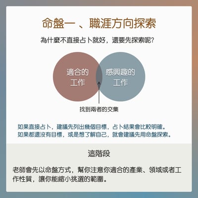奧古心易占卜｜新年事業方向：職涯發展分析全餐｜多種命盤交叉比對，教練式陪伴：適合產業 如何面對職場阻礙 內在潛能 成長課題7