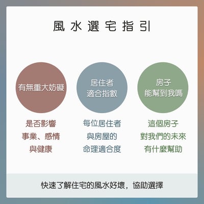 奧古心易占卜｜線上風水  選宅・調理｜讓房子幫你做一個全年無休的祈福儀式8