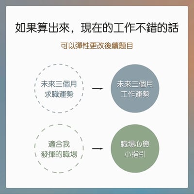 奧古心易占卜｜轉職占卜｜職涯十字路口，給迷茫的你。 我該留下嗎？最近適合換嗎？4