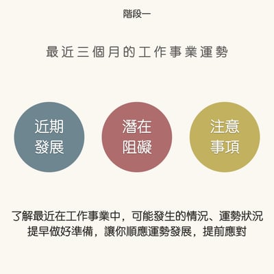 奧古心易占卜｜創業向前衝｜ 給想要在事業中努力向前的你｜事業注意事項・能量增幅・趨吉避凶・防小人5