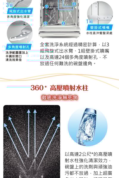 Panasonic 國際牌 自動洗碗機(NP-TH4WHR1TW)3