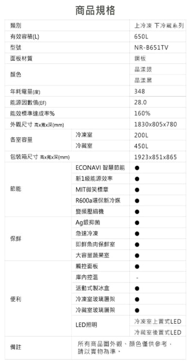【Panasonic 國際牌】650公升 一級能效智慧雙門冰箱6