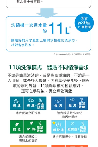 Panasonic 國際牌 自動洗碗機(NP-TH4WHR1TW)6