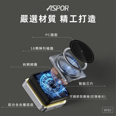 ASPOR 小魔方無線充電座6