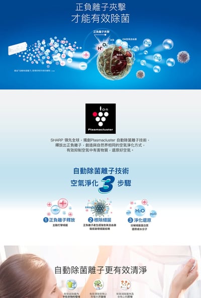 SHARP 夏普 12公升PCI自動除菌離子除濕機(DW-L12ST-W)3