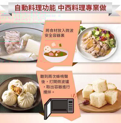 Panasonic 32L變頻微電腦微波爐3