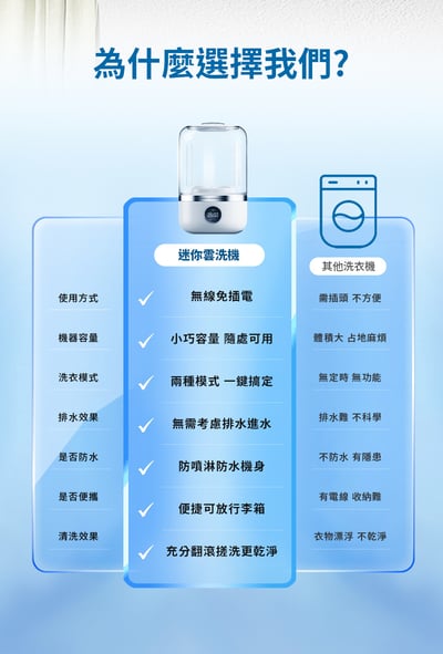 POKSELECT 迷你雲洗機5