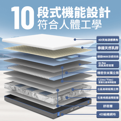 Lunio 樂誼臥Quantum Max石墨烯高碳錳獨立筒床墊雙人特大6X7尺180X2103