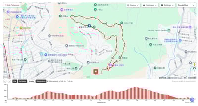 【早鳥優惠】2026｜SKY HUNTER 奇岩連峰越野挑戰賽5