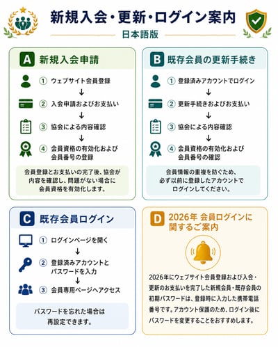 新會員｜New Member Application3