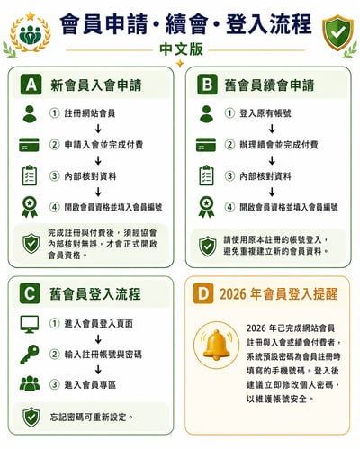 新會員｜New Member Application1