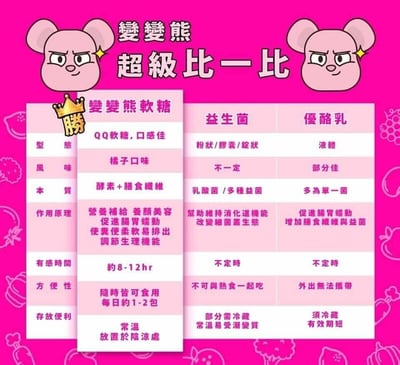 【K.C WIN-WIN】變變熊酵素軟糖3